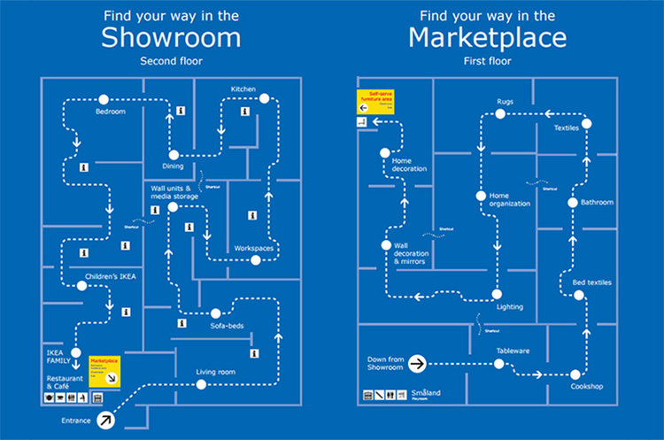 IKEA store layout