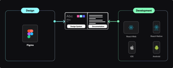Design Tokens 101 - Design strategy guide