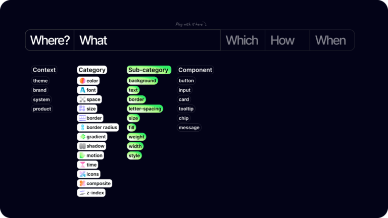 Design Tokens 101 - Design strategy guide
